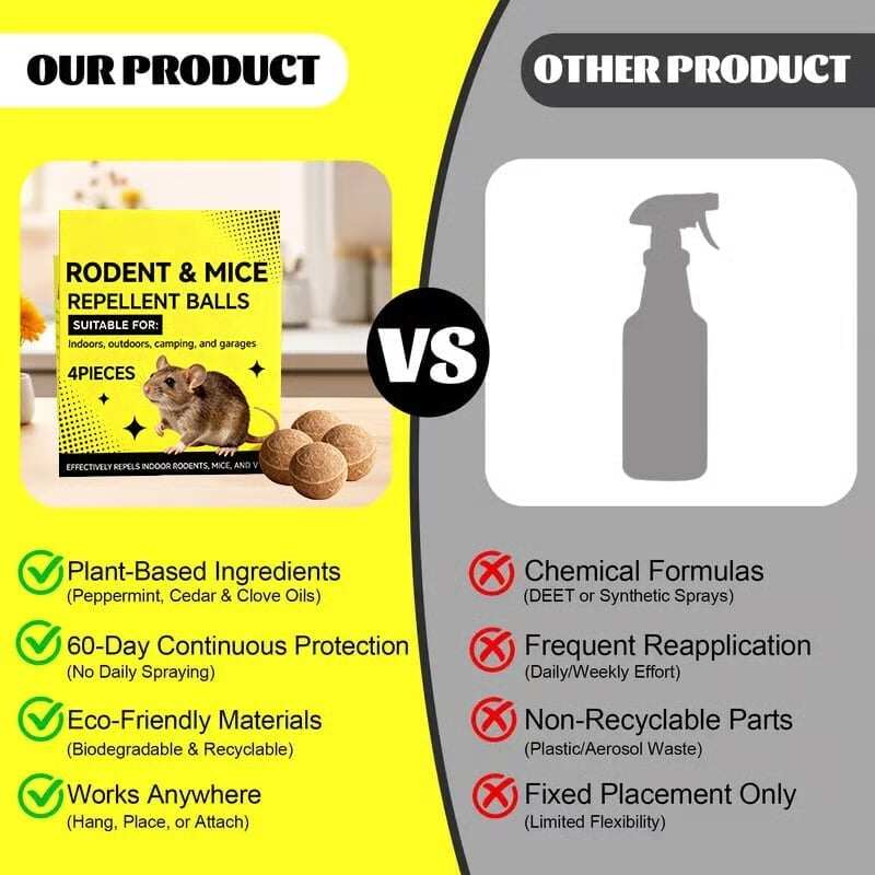 Mouse & Rat Repellent Balls