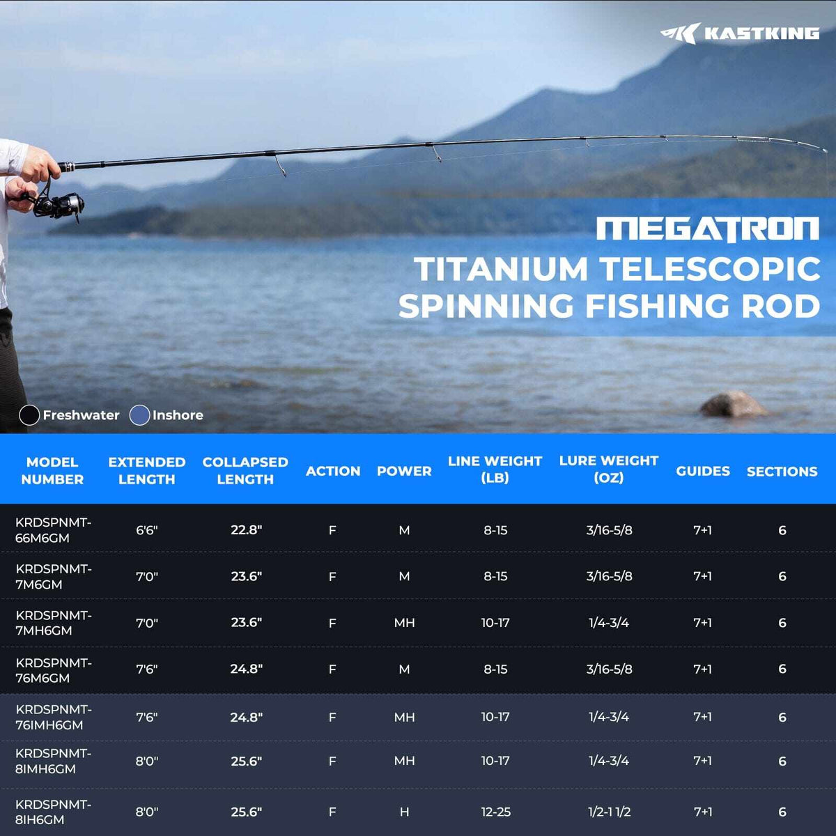 Professional FishingRod and Reel Combo Set