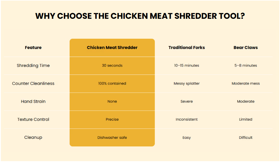 🐔 Chicken Shredder Tool 💪