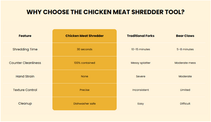 🐔 Chicken Shredder Tool 💪